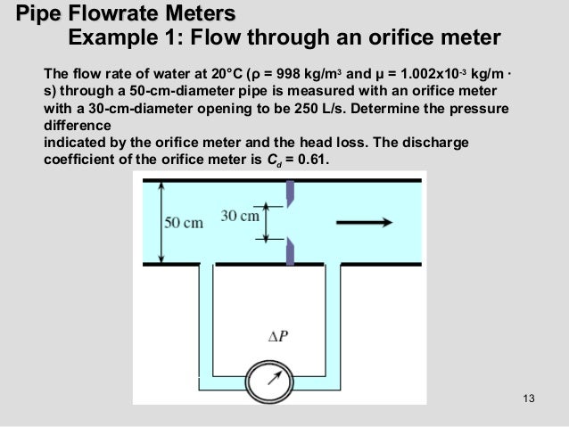 flow meter types